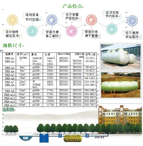 武汉玻璃钢化粪池